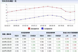 武安讨债公司